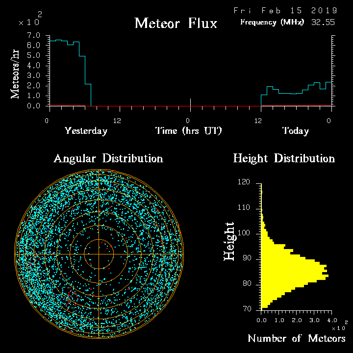 20190215_skiymet_flux.png