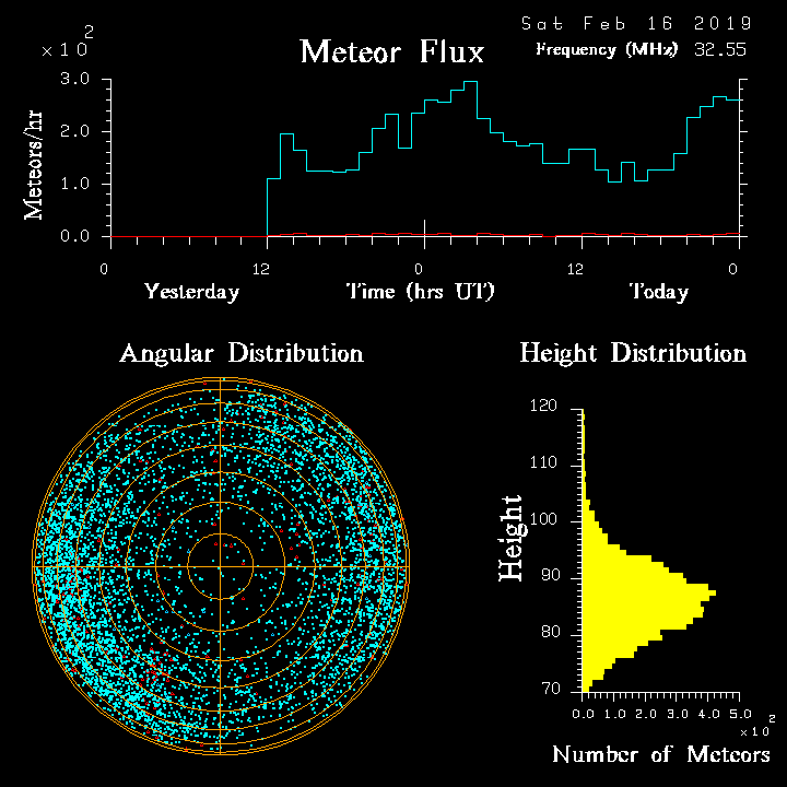 20190216_skiymet_flux.png