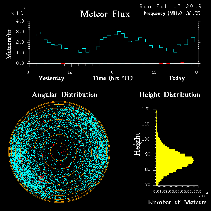 20190217_skiymet_flux.png