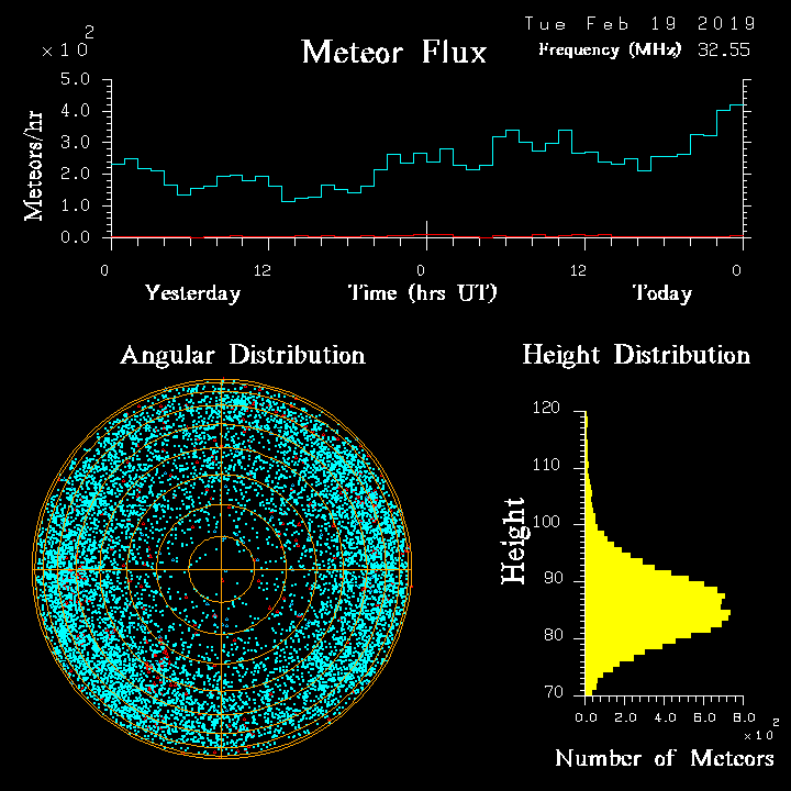 20190219_skiymet_flux.png