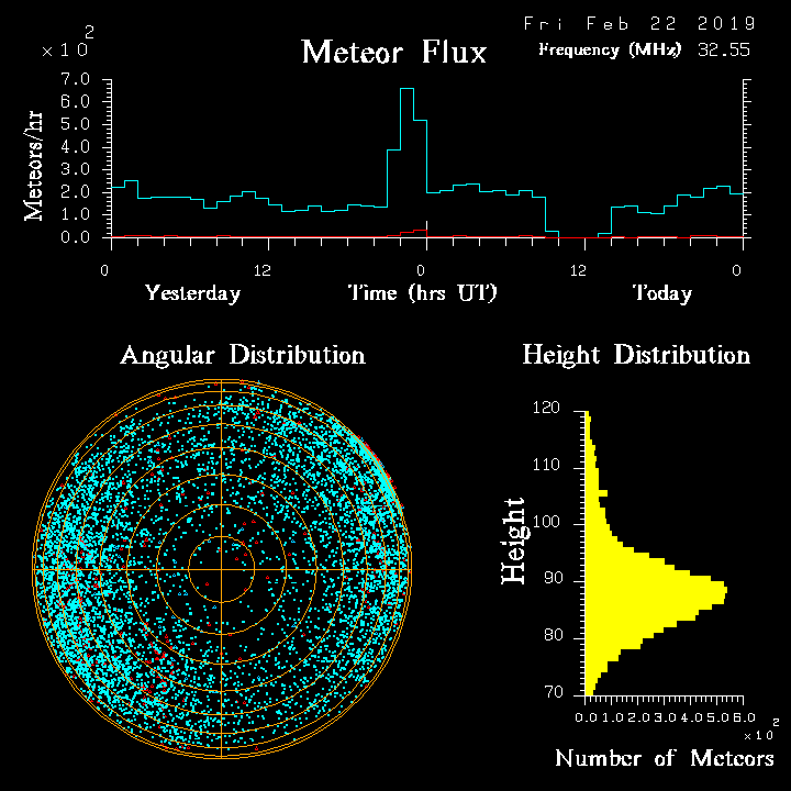 20190222_skiymet_flux.png