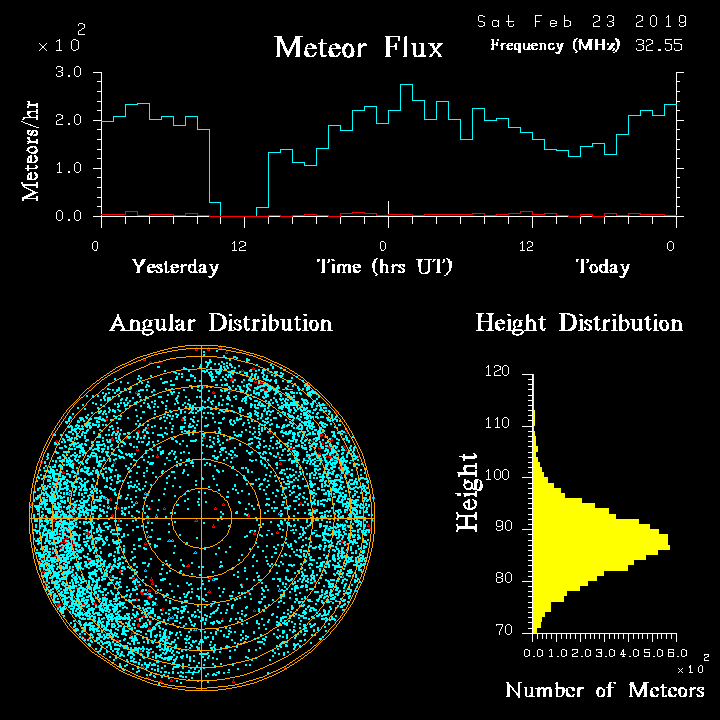 20190223_skiymet_flux.png