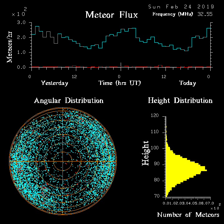 20190224_skiymet_flux.png