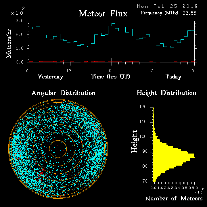 20190225_skiymet_flux.png