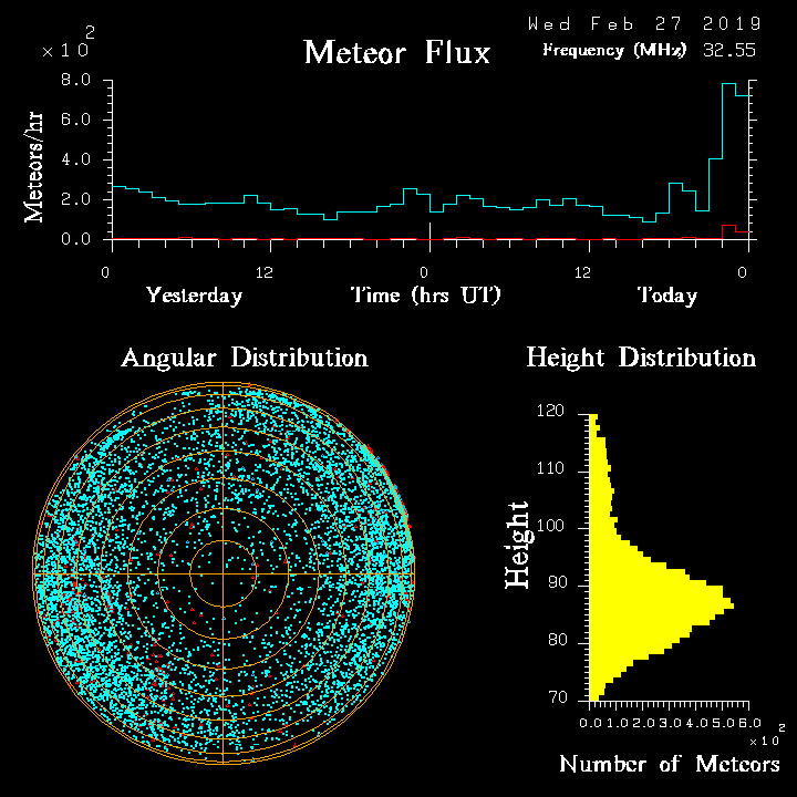 20190227_skiymet_flux.png