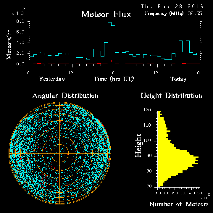 20190228_skiymet_flux.png