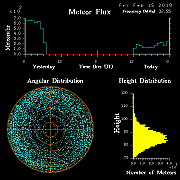 20190215_skiymet_flux