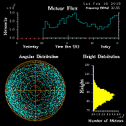 20190216_skiymet_flux