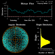 20190218_skiymet_flux