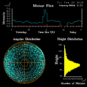 20190222_skiymet_flux