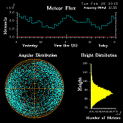 20190226_skiymet_flux