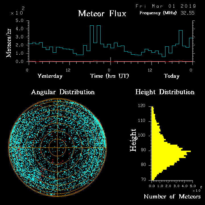 20190301_skiymet_flux.png