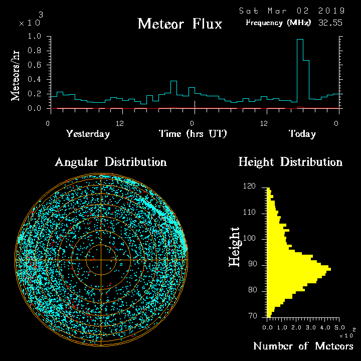 20190302_skiymet_flux.png