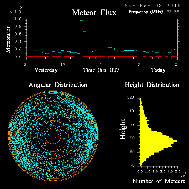 20190303_skiymet_flux.png