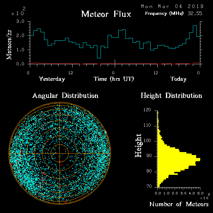 20190304_skiymet_flux.png