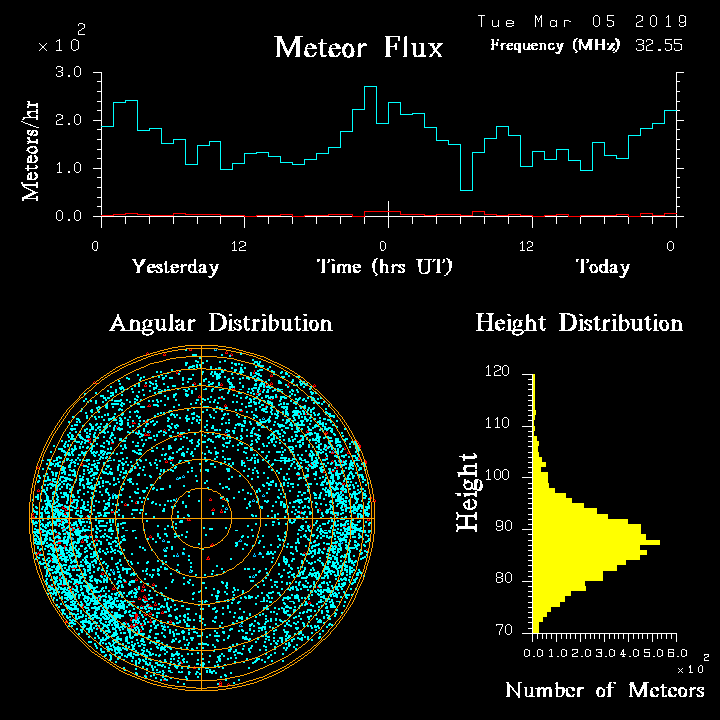 20190305_skiymet_flux.png