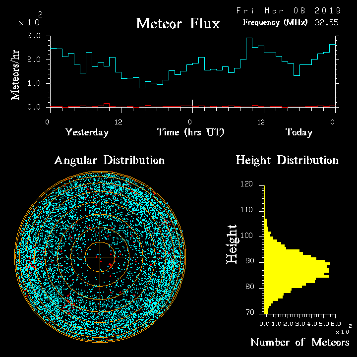 20190308_skiymet_flux.png