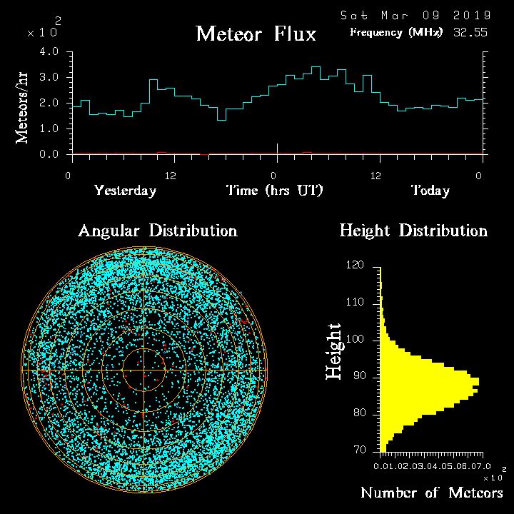 20190309_skiymet_flux.png