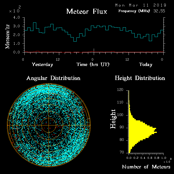 20190311_skiymet_flux.png