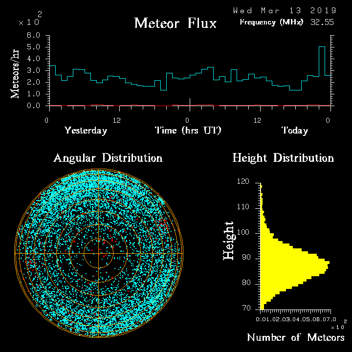 20190313_skiymet_flux.png