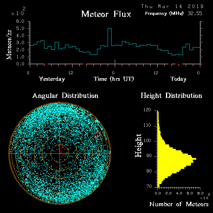 20190314_skiymet_flux.png