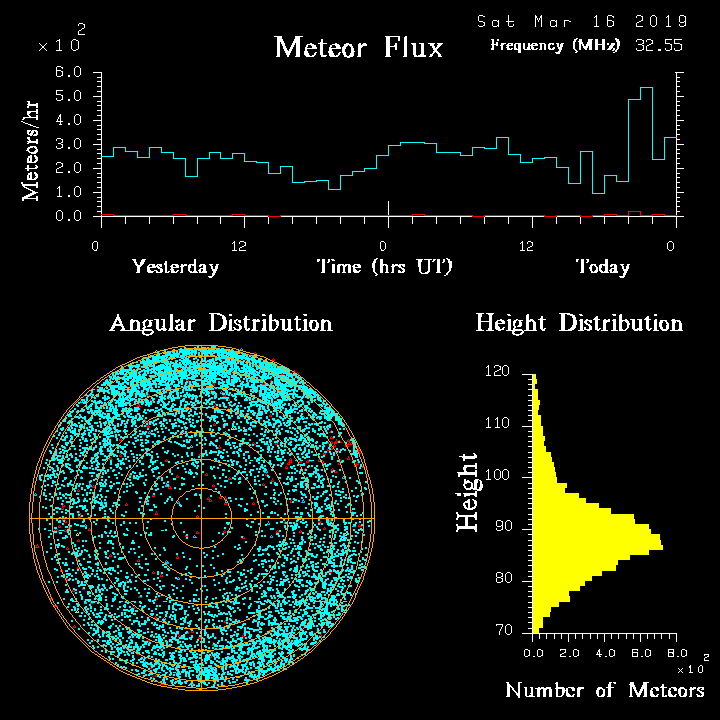 20190316_skiymet_flux.png