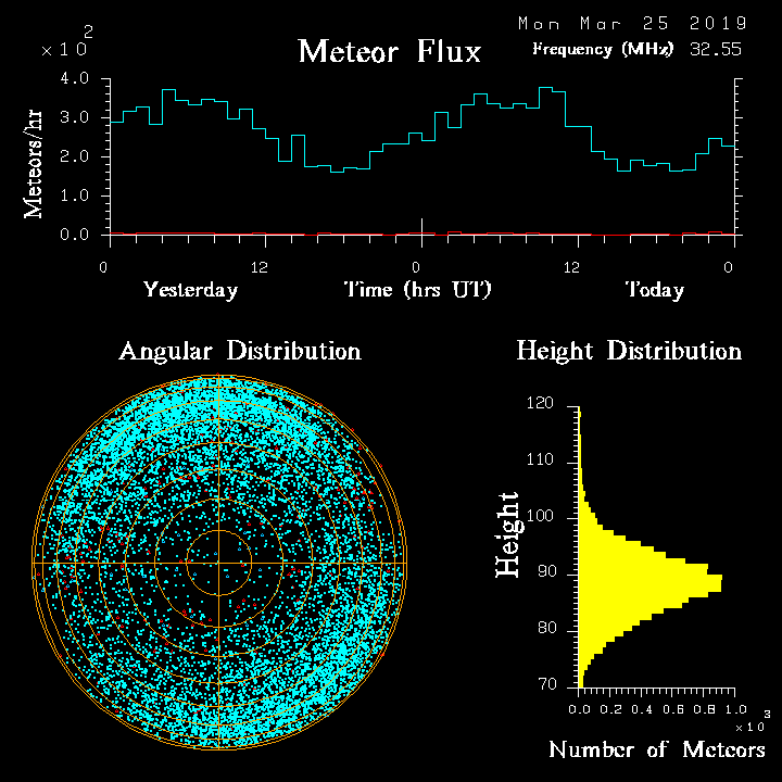 20190325_skiymet_flux.png