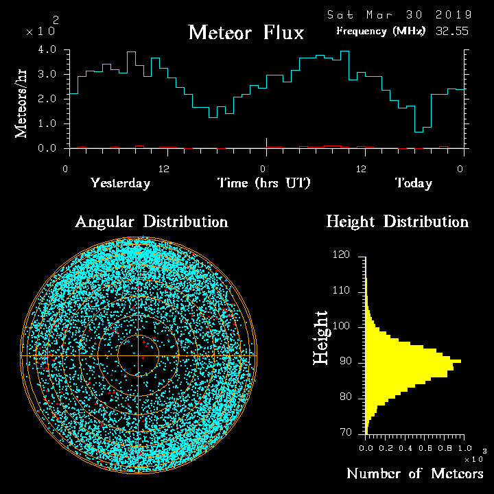 20190330_skiymet_flux.png