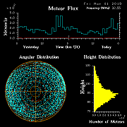 20190301_skiymet_flux