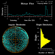 20190302_skiymet_flux