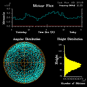 20190309_skiymet_flux