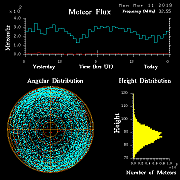 20190311_skiymet_flux