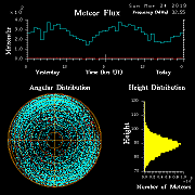 20190324_skiymet_flux