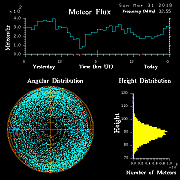 20190331_skiymet_flux