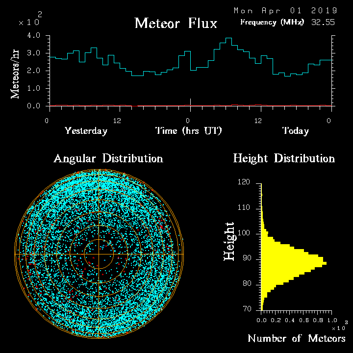 20190401_skiymet_flux.png