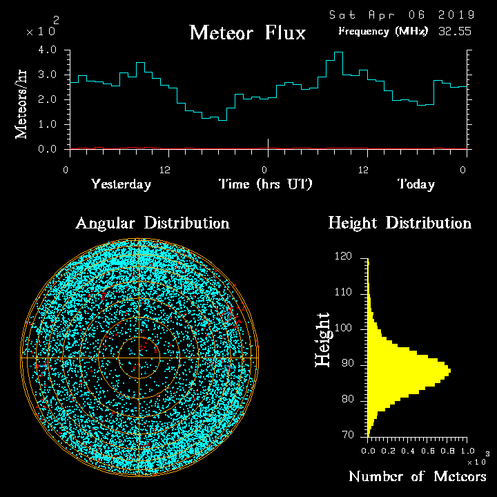 20190406_skiymet_flux.png