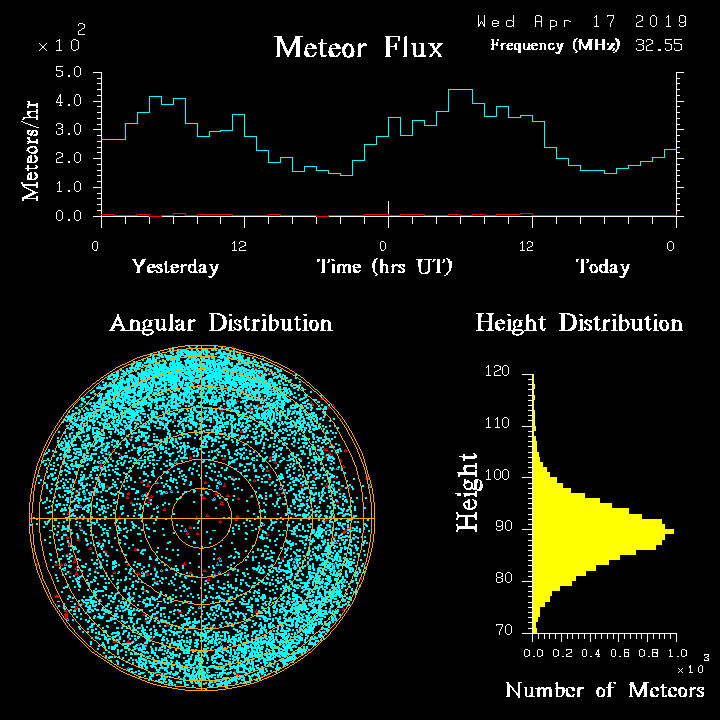 20190417_skiymet_flux.png