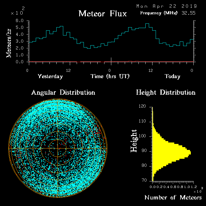 20190422_skiymet_flux.png