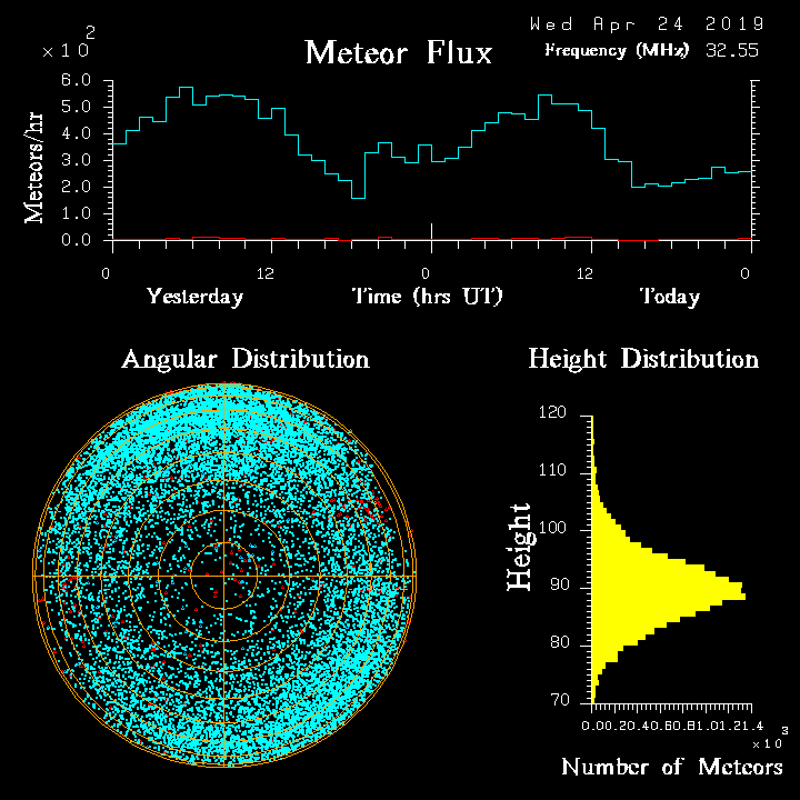 20190424_skiymet_flux.png