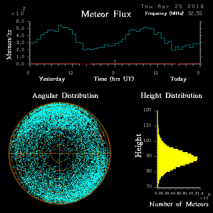 20190425_skiymet_flux.png