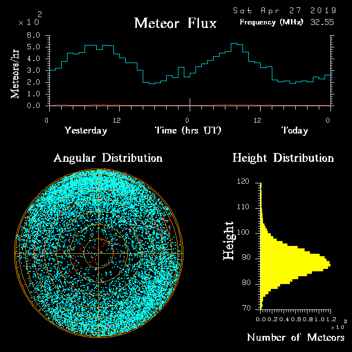 20190427_skiymet_flux.png