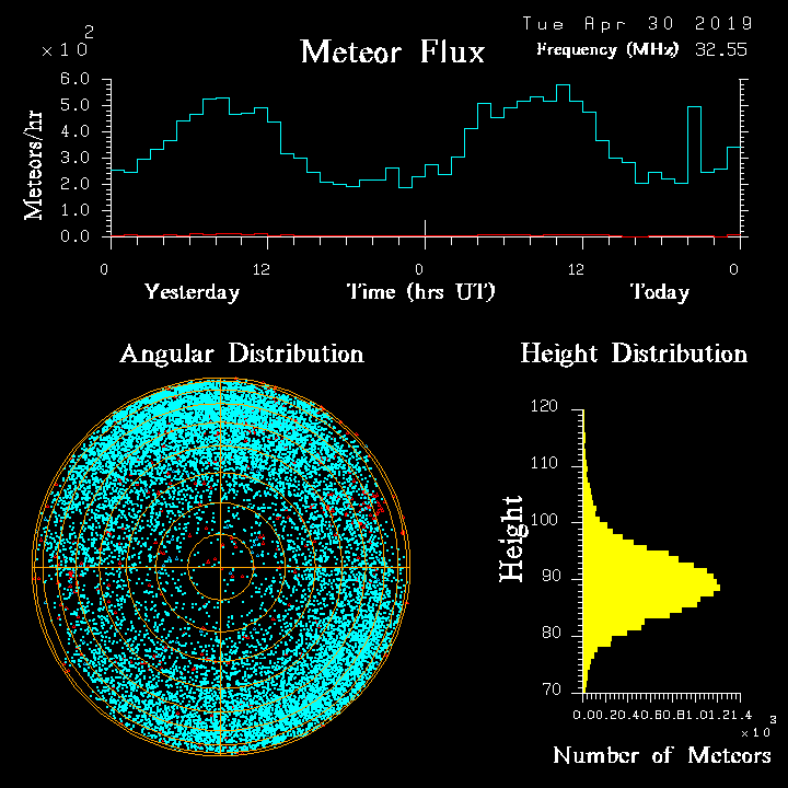 20190430_skiymet_flux.png