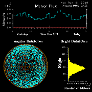 20190401_skiymet_flux