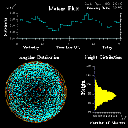 20190406_skiymet_flux