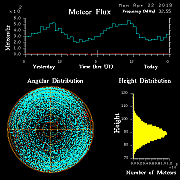 20190422_skiymet_flux