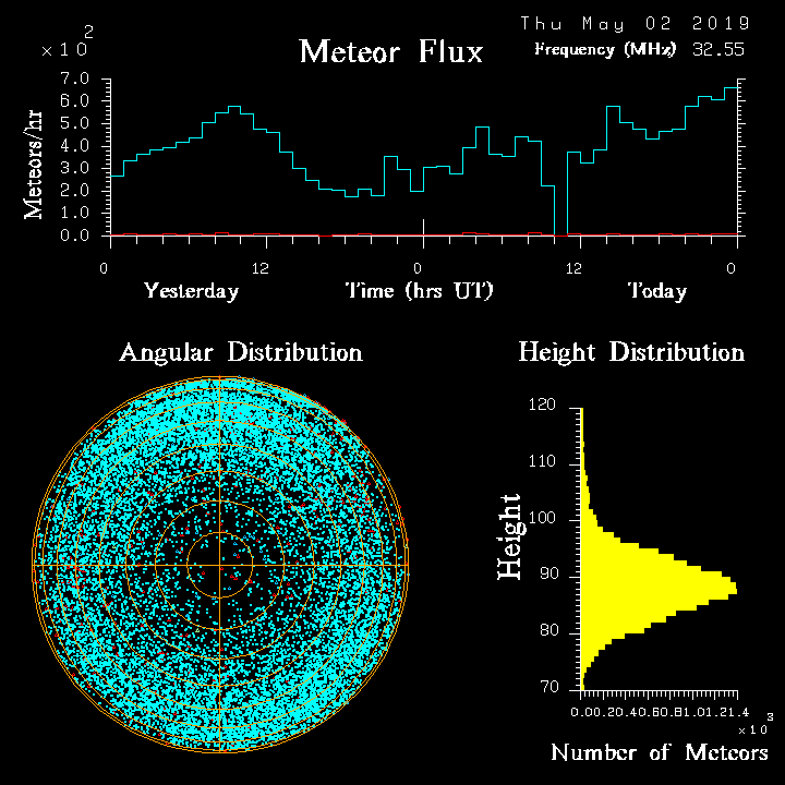 20190502_skiymet_flux.png