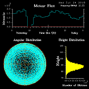 20190724_skiymet_flux