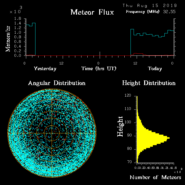 20190815_skiymet_flux.png