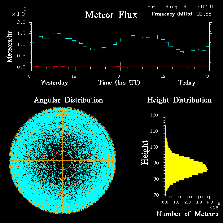 20190830_skiymet_flux.png