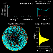 20190815_skiymet_flux